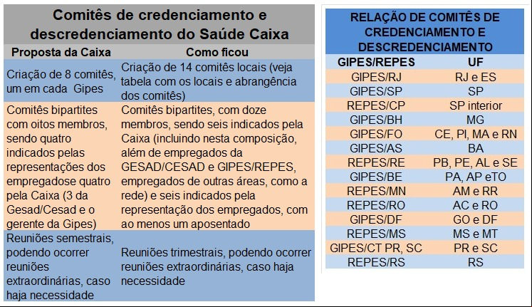Proposta com comites.jpeg