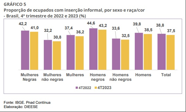 Texto descritivo da imagem aqui