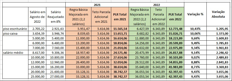 Texto descritivo da imagem aqui