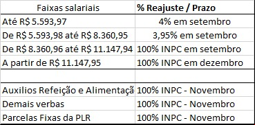 Texto descritivo da imagem aqui
